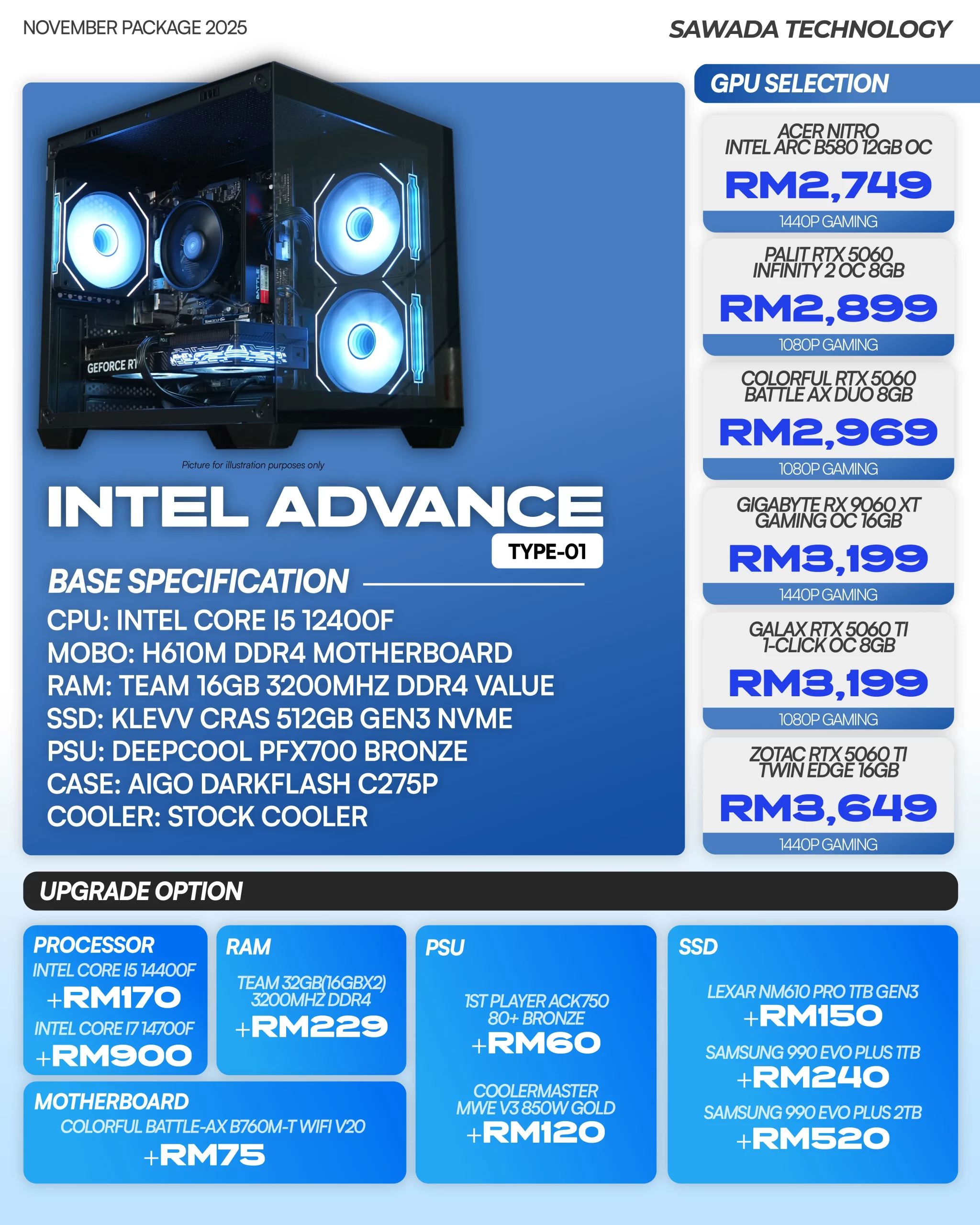 PC INTEL ADVANCE TYPE 1 - NOVEMBER
